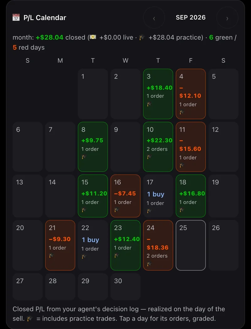 The P/L Calendar for September 2026, sample data: month +$28.04 closed, all of it practice money, 6 green and 5 red days, each traded day showing its closed profit or loss and its order count.