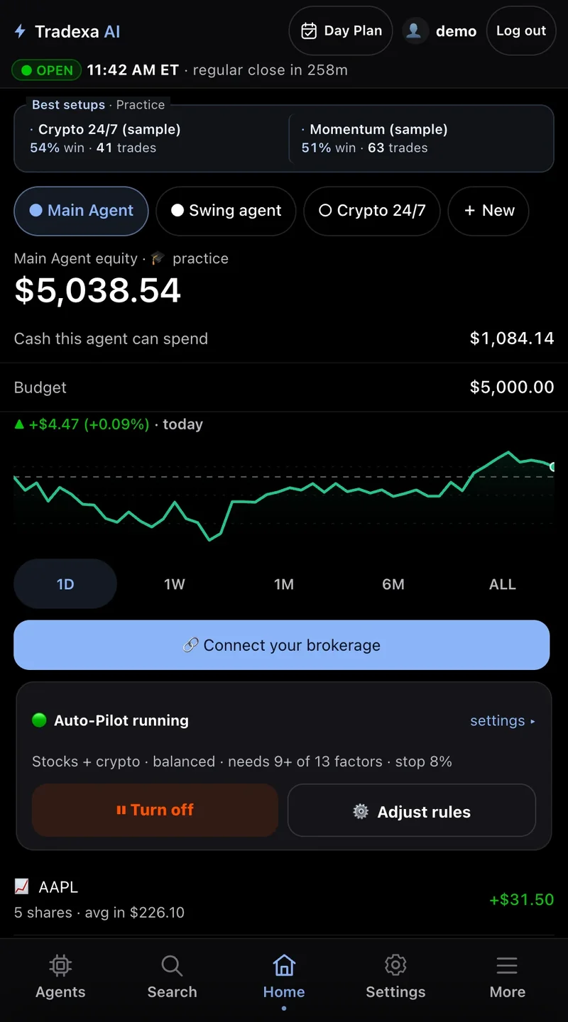 The Tradexa AI Home screen on a phone, sample data: agent chips, Main Agent practice equity $5,038.54, cash and budget, today's move with a 1D equity line, Connect your brokerage, the Auto-Pilot running card, an AAPL position row and the five-icon dock.