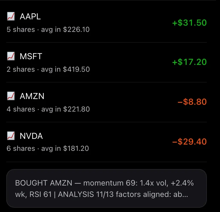 Four practice positions with their live gain or loss — AAPL up $31.50, MSFT up $17.20, AMZN down $8.80, NVDA down $29.40 — and the decision-log line under them: BOUGHT AMZN, momentum 69, 11 of 13 factors aligned. Sample data.