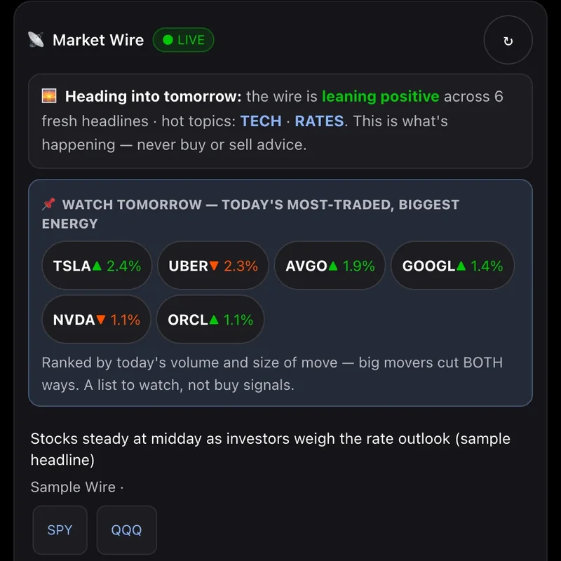 Market Wire, sample data: a heading-into-tomorrow sentiment line, Watch tomorrow chips for six tickers with their moves, and the first sample headline tagged SPY and QQQ.