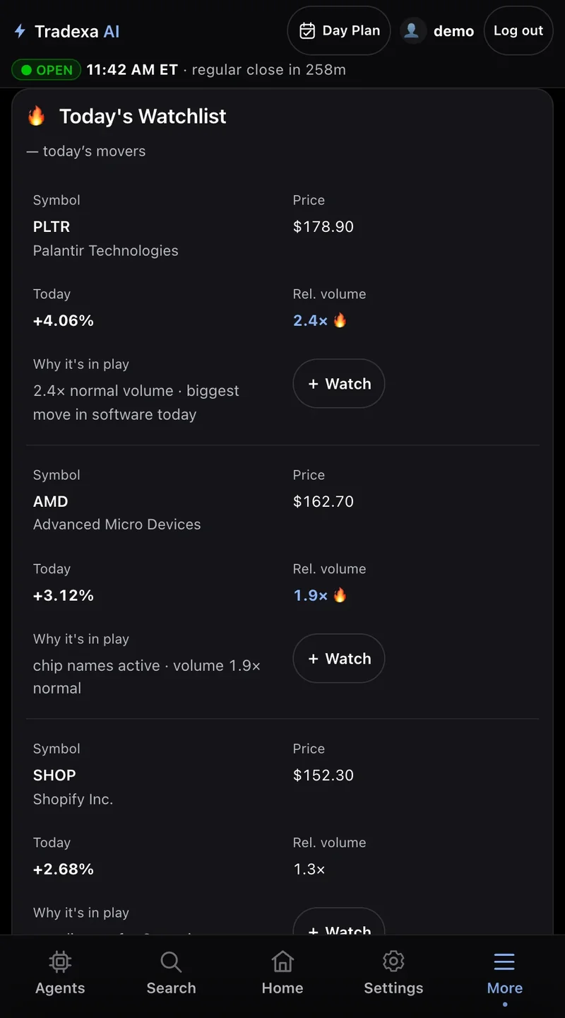 Today's Watchlist, sample data: PLTR up 4.06% at 2.4 times normal volume, AMD up 3.12%, SHOP up 2.68%, each with why it's in play and a Watch button.
