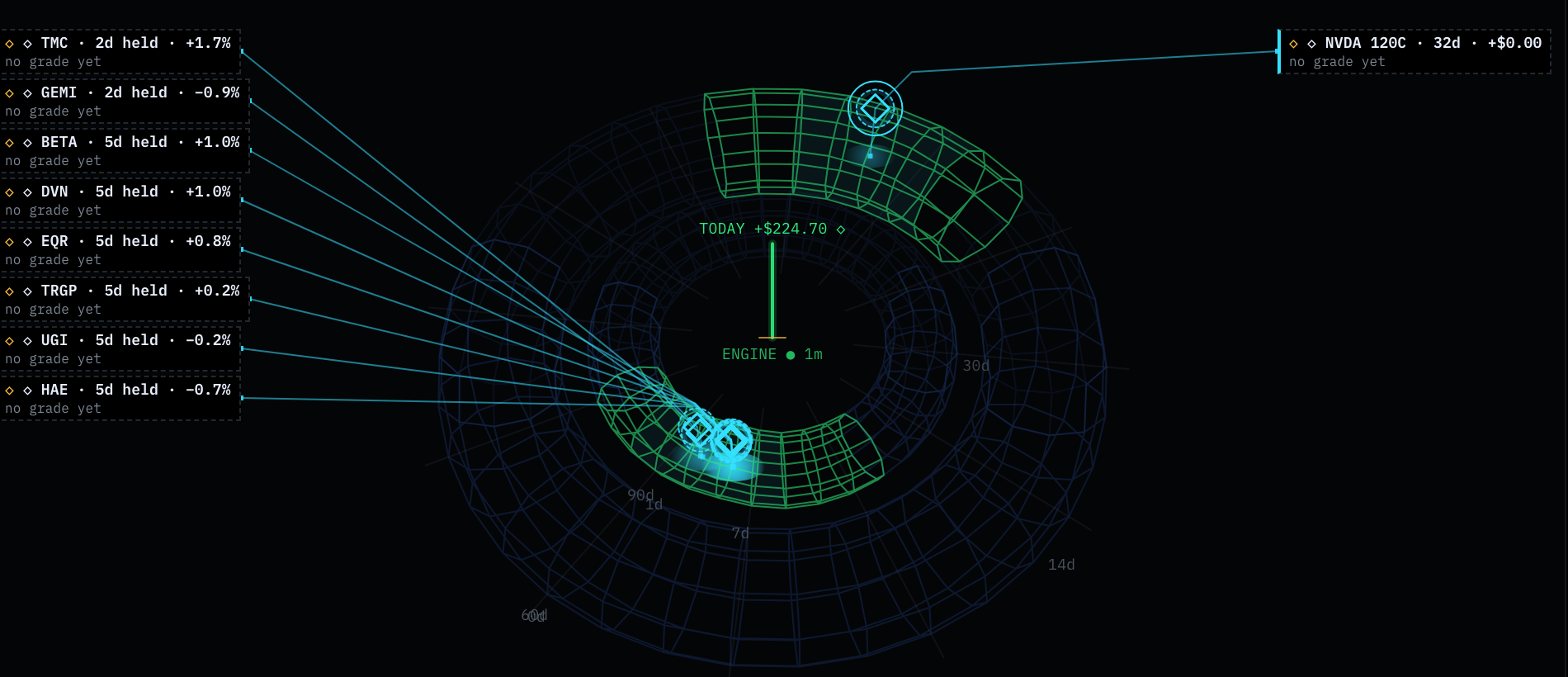 The Terminal's position field — every open position plotted as a glowing node on a 3D ring, placed by days to expiry