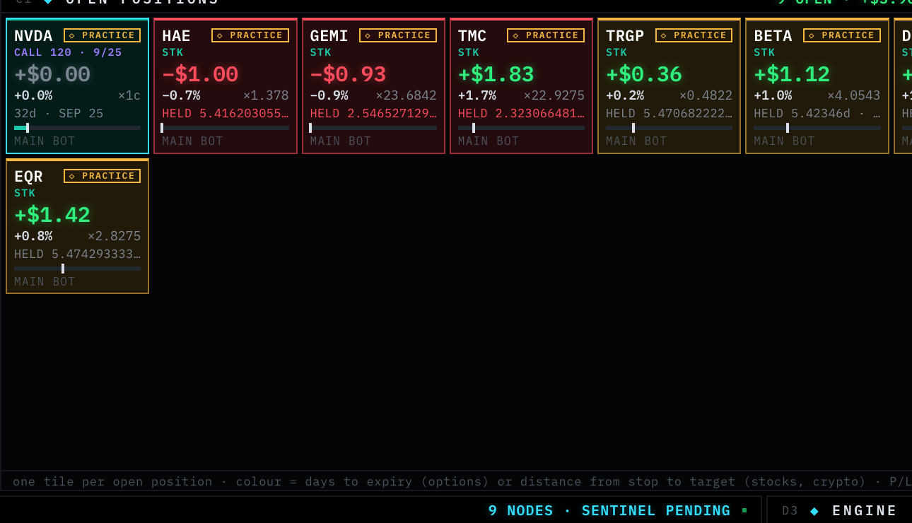 Open position tiles in the Terminal — each tile bordered by how much time is left, with practice money labelled